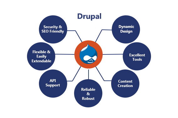 JoinIndia DRUPAL Features