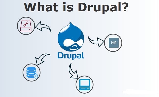 JoinIndia-What is DRUPAL