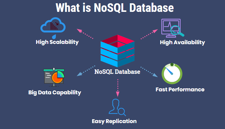 DataBases available with JoinIndia Database Hosting