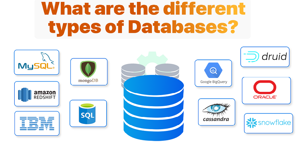 DataBases available with JoinIndia Database Hosting